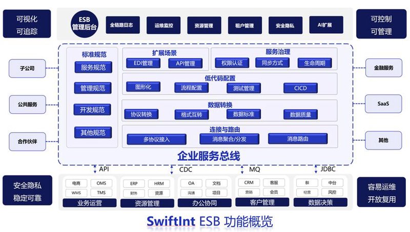 IT外包：企业智慧的选择